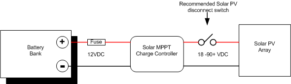 Solar PV System Control & Safety For Boats
