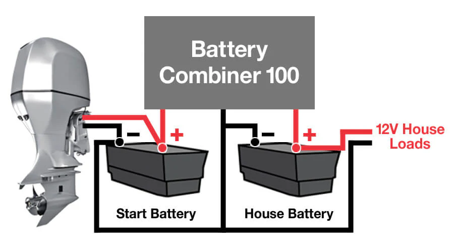 Hypertech Battery Combiner 100 Hookup Diagram