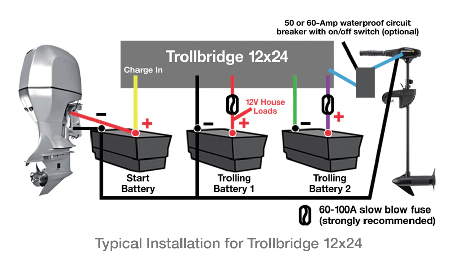 Hypertech Trollbridge 12x24 for Lithium Batteries Hookup Diagram