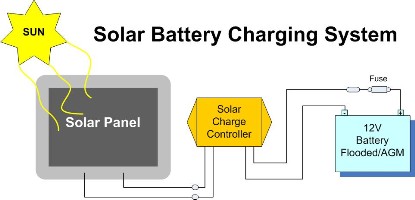 Solar Battery Charger Diagrams