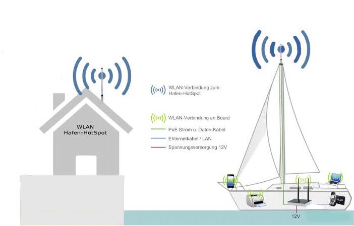 Web-Catcher Wi-Fi WLAN Hotspot Diagram
