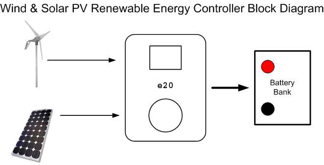 e20 Solar and Wind Control Panel 24 Volt 50 Amp