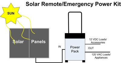 solarbackup-diagram.jpg