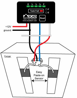 SCAD SOLO Tank Monitor System - e Marine Systems wiring diagram for rv holding tanks 