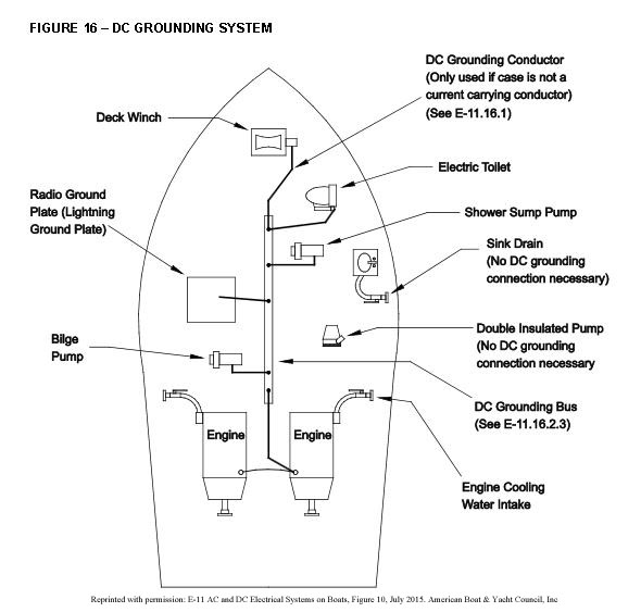 Grounding Solar Pv Systems On A Boat E Marine Systems