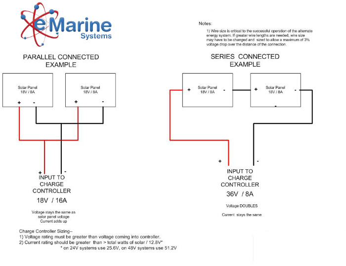 Parallel vs Series Solar Panel Connections - e Marine Systems