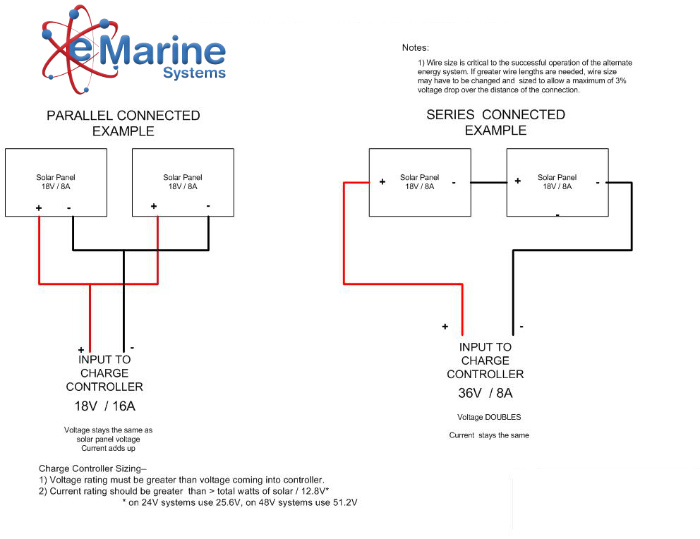 Parallel vs Series Solar Panel Connections