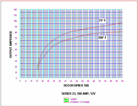 Series 23 78 100 Amp 12V